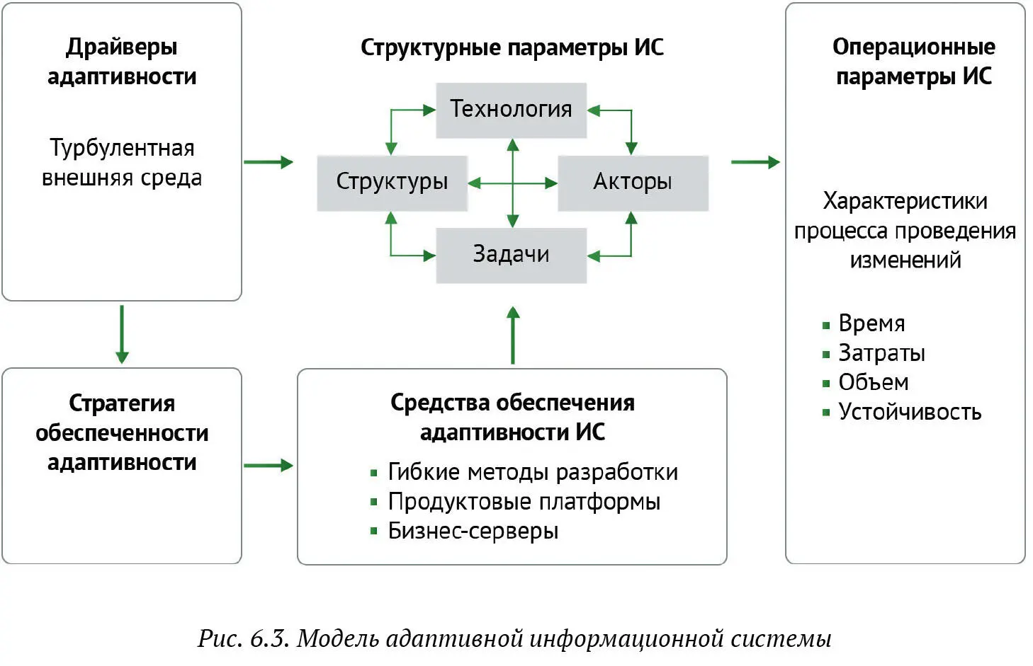 Обеспечение адаптивности ИС Общие закономерности создания систем различного - фото 66