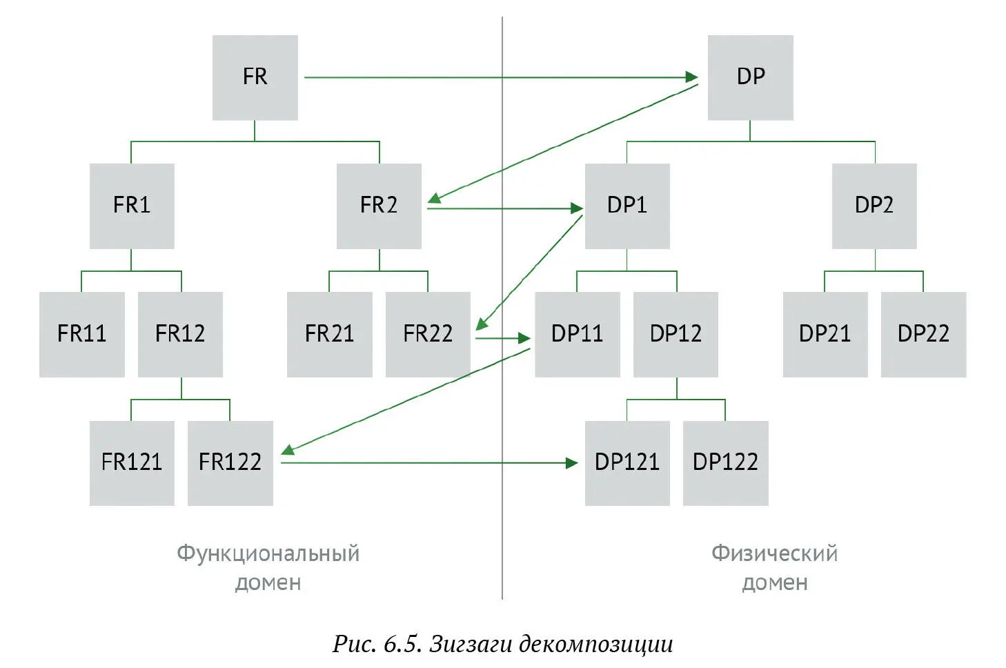 Аналогичные рассуждения можно повторить и для разработки технологий - фото 68