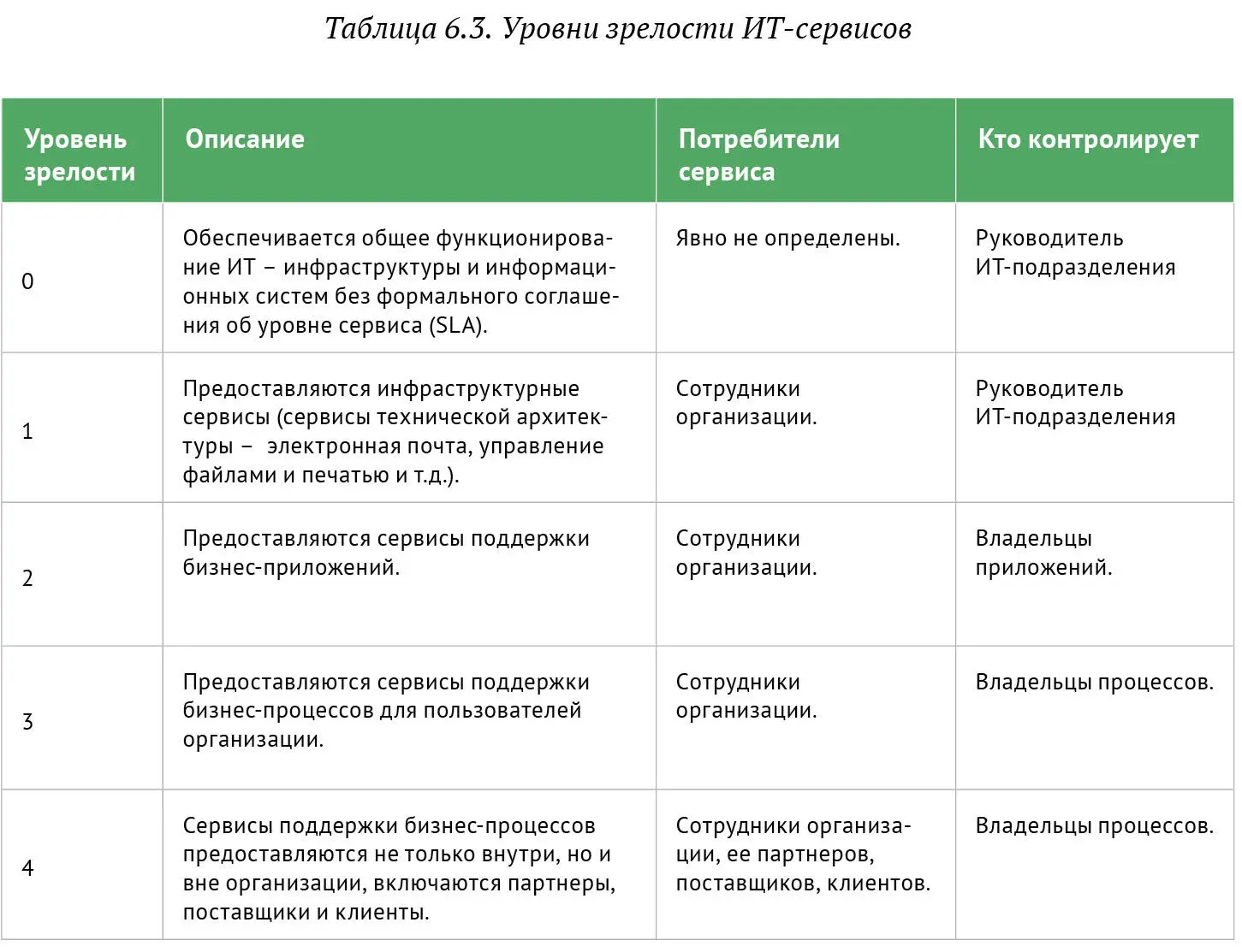Корпоративная информационная система как единое целое включает в себя все виды - фото 73