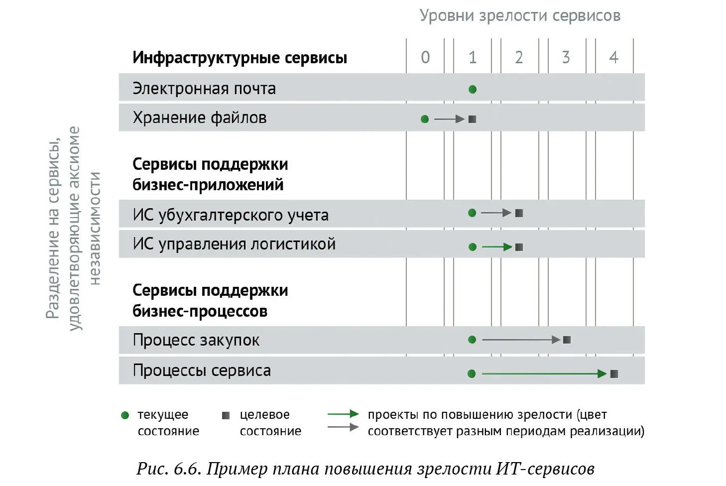 Если выделенные сервисы удовлетворяют аксиоме независимости полученный план - фото 74