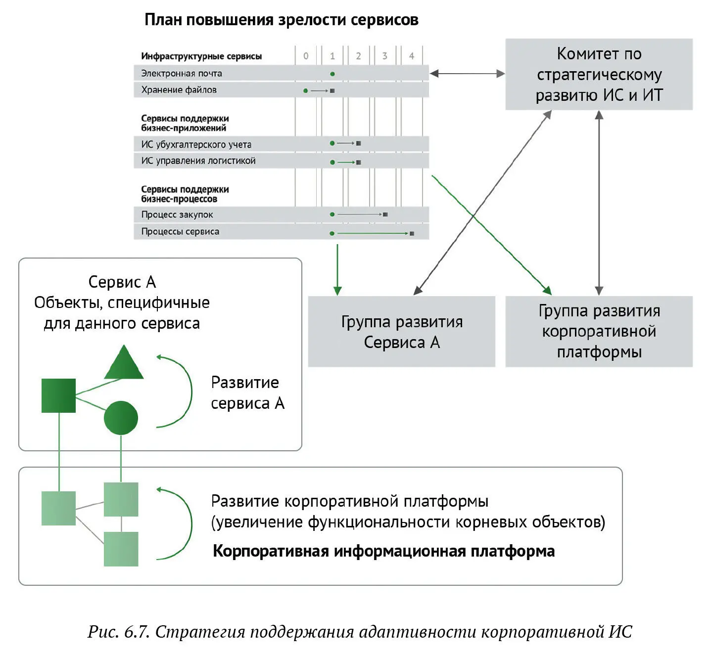 Наличие единой технологической платформы обеспечивает повторное использование - фото 75