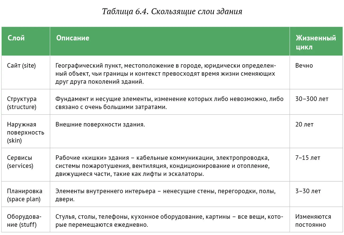 Возможность применить аналогичную модель для описания адаптивных свойств - фото 79