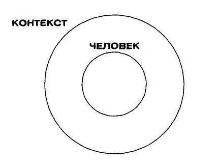 Рисунок 10 Человек и контекст Коучинг несколько отличается от психологического - фото 16