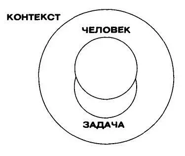 Рисунок 11Человек задача и контекст Пожалуй провести полное разграничение - фото 17