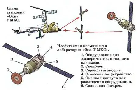 Подобные комплексы уже существуют спутники беспилотные корабли и другие - фото 9