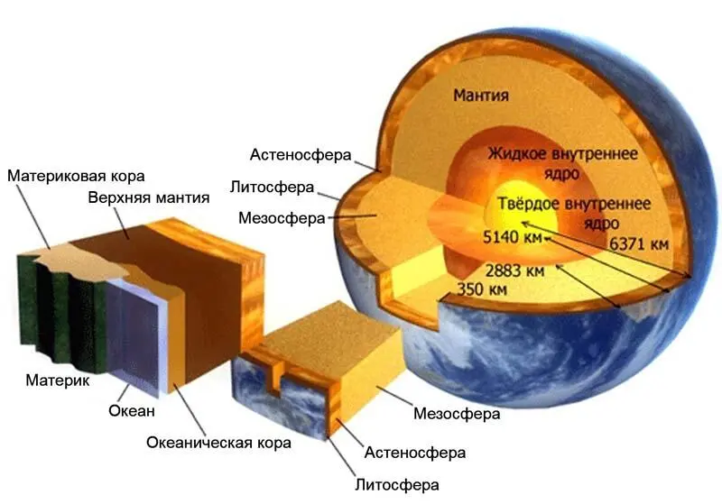 Рис 4 Строение Земли Ясно даже чисто умозрительно что это дает возможность - фото 4