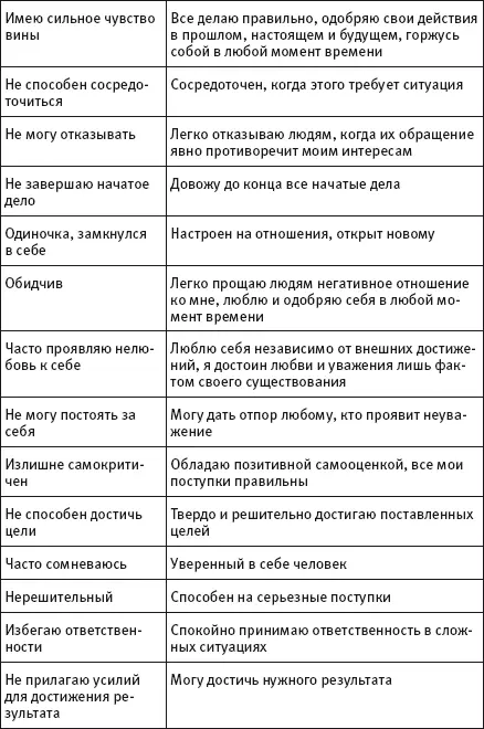 Загружаем ПУ Даже список правильно составленных ПУ благие пожелания на тему - фото 3