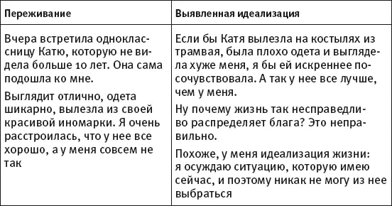 Если будете вести записи в дневнике самонаблюдений месяца полторадва начнете - фото 4