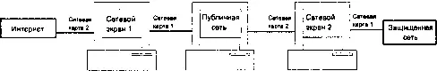 Рис 144 Построение honeypotсети Как только хакер попадает в капкан - фото 64
