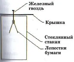 Самодельный простейший электроскоп Ну а теперь давайте познакомимся со - фото 35
