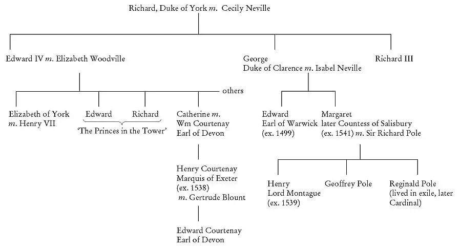 Part One I Falcons Wolf Hall Wiltshire September 1535 His children are - фото 2