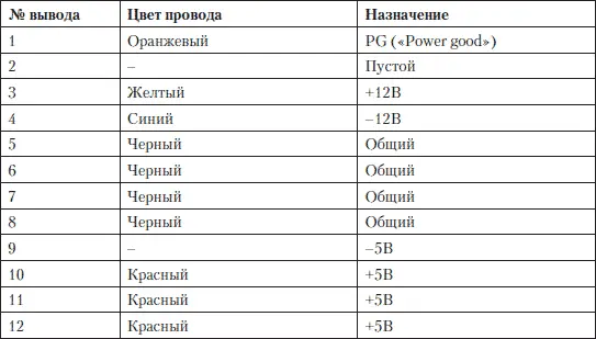 Для безошибочного подсоединения проводов питания к кнопке в корпусе AT нужно - фото 37