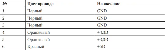Повышенное энергопотребление процессоров Pentium 4 и новых AMD заставило - фото 40