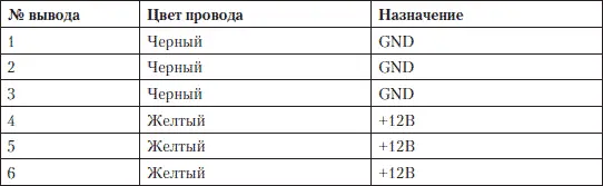 Для питания дисковых накопителей винчестеров CD и DVDприводов используется - фото 45