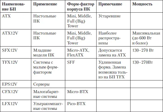 Уровень стабилизации это степень преобразования переменного тока с помехами в - фото 50