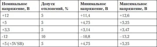 Проверьте высоковольтные цепи высоковольтный фильтр и выпрямитель при помощи - фото 52