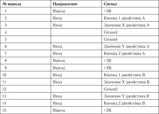 Рис 522 Микросхема BIOS на материнской плате Рис 523 Батарейка В табл - фото 75