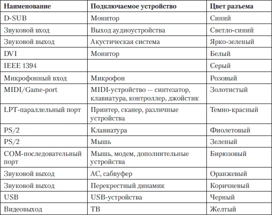 Классификация материнских плат по формфактору Конструктивное исполнение МП во - фото 78