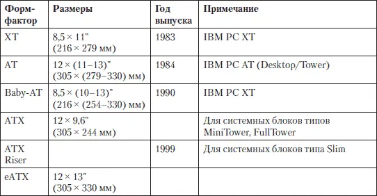 Диагностика неисправностей МП Существует несколько способов диагностики - фото 79