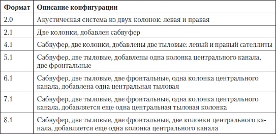 Наличие дуплексного режима звуковой платы определяет сможет ли она - фото 123