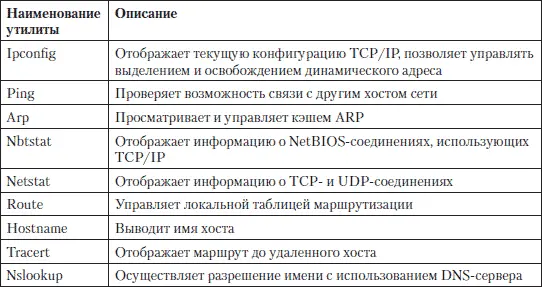 Неисправности сетевой карты Замыкание проводов в сетевом кабеле - фото 132