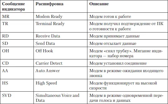 Рис 141 Переходник для подключения устройств с разъемом COM к USBпорту - фото 138