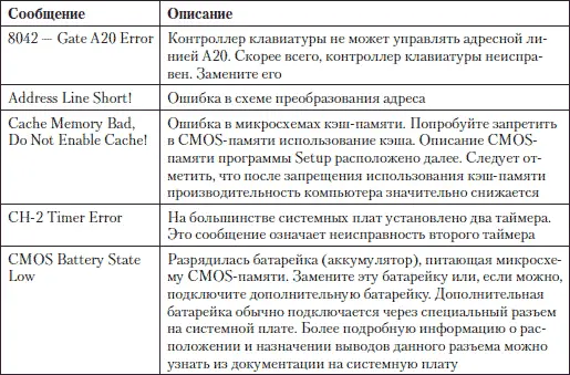 Приложение 2 Интернетресурсы wwwremservru Журнал по ремонту и обслуживанию - фото 147