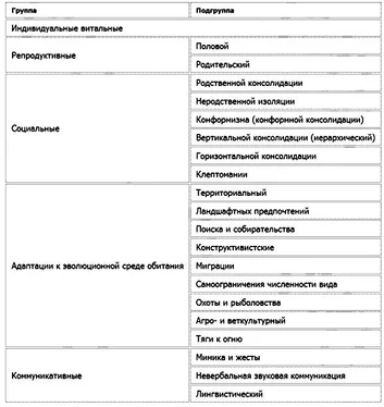 Анатолий Протопопов Инстинкты человека. Попытка описания и классификации обложка книги