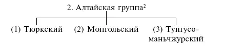 Вероятно на протяжении многих поколений гунны устраивали пастбища возле - фото 2