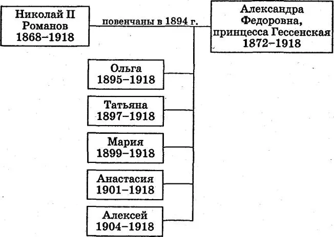 Примечания 1 Голштиния Гольштейн герцогство в Германии В 1386 г - фото 73