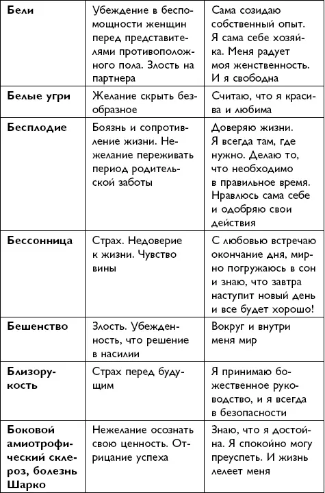 Всё будет хорошо - фото 97