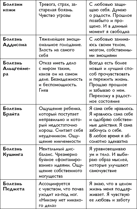 Всё будет хорошо - фото 98