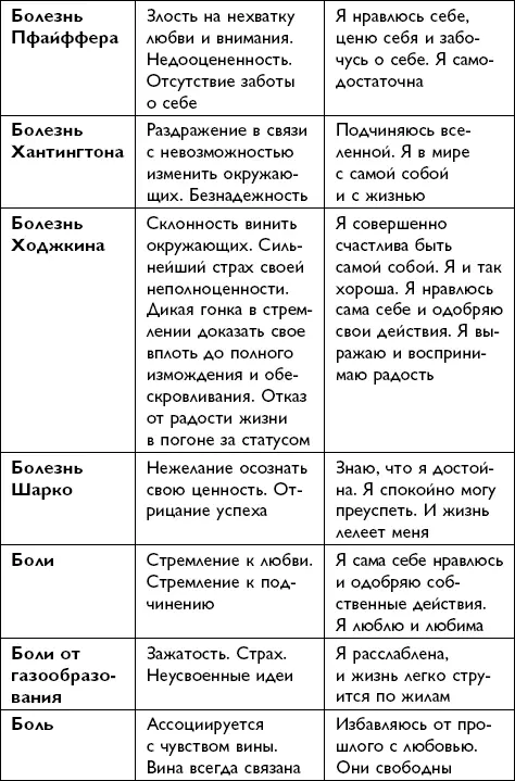 Всё будет хорошо - фото 99