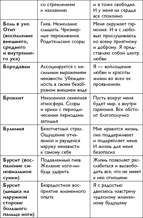 Всё будет хорошо - фото 100