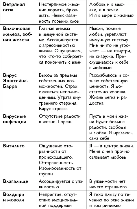 Всё будет хорошо - фото 102