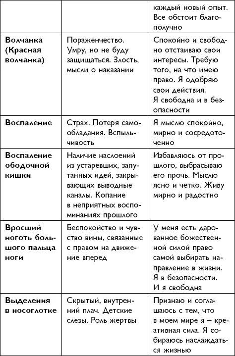 Всё будет хорошо - фото 103