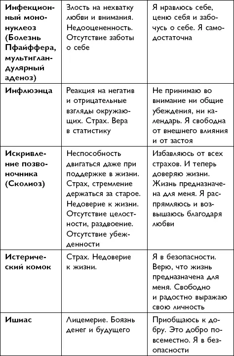 Всё будет хорошо - фото 120