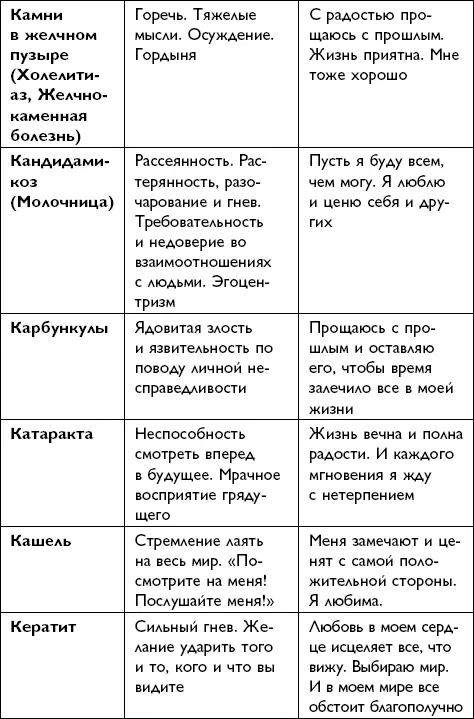Всё будет хорошо - фото 121