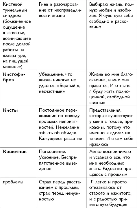 Всё будет хорошо - фото 122