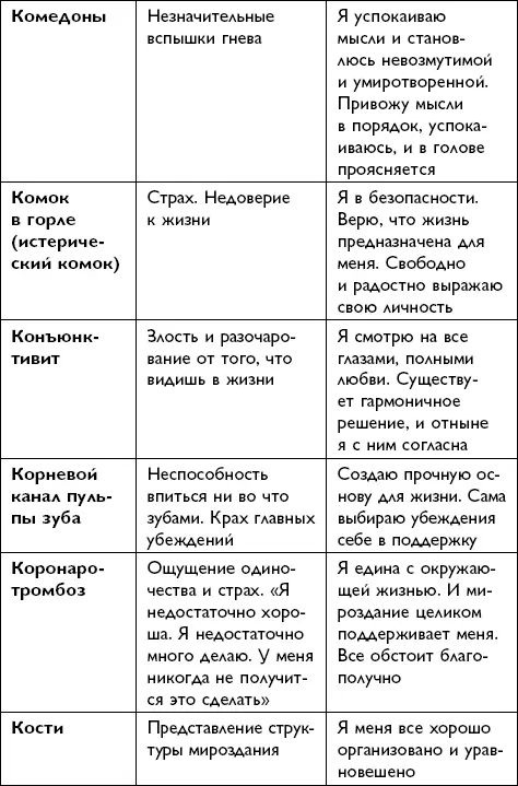 Всё будет хорошо - фото 124