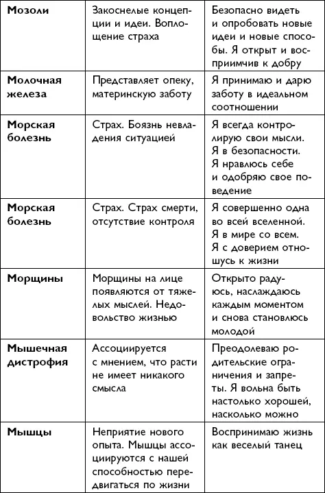 Всё будет хорошо - фото 130