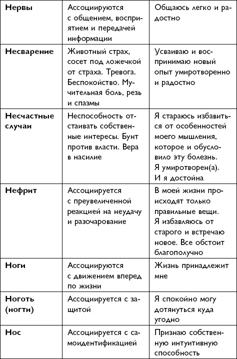 Всё будет хорошо - фото 133