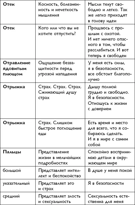 Всё будет хорошо - фото 136