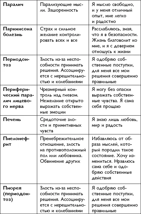 Всё будет хорошо - фото 138