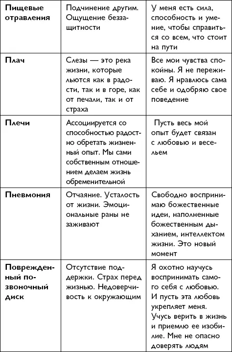 Всё будет хорошо - фото 139