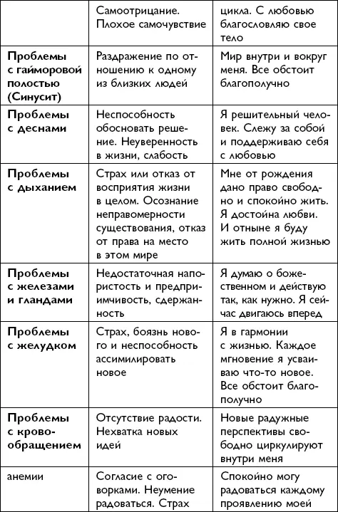 Всё будет хорошо - фото 143