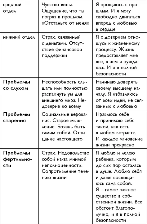 Всё будет хорошо - фото 145