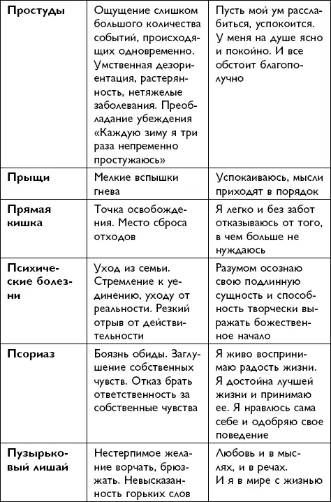 Всё будет хорошо - фото 146
