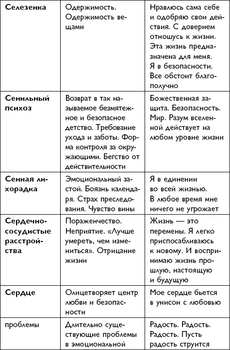 Всё будет хорошо - фото 150