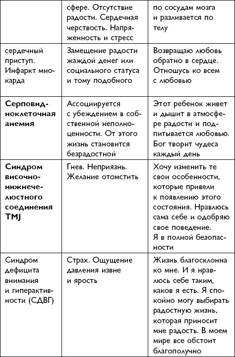 Всё будет хорошо - фото 151